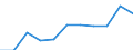 Maßeinheit: Quote / Geschlecht: Männer / Altersklasse: Insgesamt / Internationale statistische Klassifikation der Krankheiten und verwandter Gesundheitsprobleme (ICD-10 2010): Chronische Leberkrankheit / Geopolitische Meldeeinheit: Bulgarien