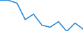 Maßeinheit: Quote / Geschlecht: Männer / Altersklasse: Insgesamt / Internationale statistische Klassifikation der Krankheiten und verwandter Gesundheitsprobleme (ICD-10 2010): Chronische Leberkrankheit / Geopolitische Meldeeinheit: Dänemark