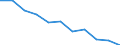 Maßeinheit: Quote / Geschlecht: Männer / Altersklasse: Insgesamt / Internationale statistische Klassifikation der Krankheiten und verwandter Gesundheitsprobleme (ICD-10 2010): Chronische Leberkrankheit / Geopolitische Meldeeinheit: Spanien