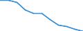 Maßeinheit: Quote / Geschlecht: Männer / Altersklasse: Insgesamt / Internationale statistische Klassifikation der Krankheiten und verwandter Gesundheitsprobleme (ICD-10 2010): Chronische Leberkrankheit / Geopolitische Meldeeinheit: Frankreich