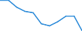 Maßeinheit: Quote / Geschlecht: Männer / Altersklasse: Insgesamt / Internationale statistische Klassifikation der Krankheiten und verwandter Gesundheitsprobleme (ICD-10 2010): Chronische Leberkrankheit / Geopolitische Meldeeinheit: Kroatien