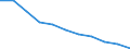 Maßeinheit: Quote / Geschlecht: Männer / Altersklasse: Insgesamt / Internationale statistische Klassifikation der Krankheiten und verwandter Gesundheitsprobleme (ICD-10 2010): Chronische Leberkrankheit / Geopolitische Meldeeinheit: Italien