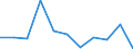 Maßeinheit: Quote / Geschlecht: Männer / Altersklasse: Insgesamt / Internationale statistische Klassifikation der Krankheiten und verwandter Gesundheitsprobleme (ICD-10 2010): Chronische Leberkrankheit / Geopolitische Meldeeinheit: Zypern