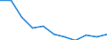 Maßeinheit: Quote / Geschlecht: Männer / Altersklasse: Insgesamt / Internationale statistische Klassifikation der Krankheiten und verwandter Gesundheitsprobleme (ICD-10 2010): Chronische Leberkrankheit / Geopolitische Meldeeinheit: Ungarn