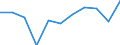 Maßeinheit: Quote / Geschlecht: Männer / Altersklasse: Insgesamt / Internationale statistische Klassifikation der Krankheiten und verwandter Gesundheitsprobleme (ICD-10 2010): Chronische Leberkrankheit / Geopolitische Meldeeinheit: Niederlande