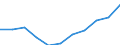 Maßeinheit: Quote / Geschlecht: Männer / Altersklasse: Insgesamt / Internationale statistische Klassifikation der Krankheiten und verwandter Gesundheitsprobleme (ICD-10 2010): Chronische Leberkrankheit / Geopolitische Meldeeinheit: Polen