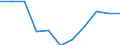 Maßeinheit: Quote / Geschlecht: Männer / Altersklasse: Insgesamt / Internationale statistische Klassifikation der Krankheiten und verwandter Gesundheitsprobleme (ICD-10 2010): Chronische Leberkrankheit / Geopolitische Meldeeinheit: Rumänien