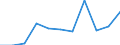 Unit of measure: Rate / Sex: Males / Age class: Total / International Statistical Classification of Diseases and Related Health Problems (ICD-10 2010): Chronic liver disease / Geopolitical entity (reporting): Iceland