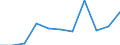 Maßeinheit: Quote / Geschlecht: Männer / Altersklasse: Insgesamt / Internationale statistische Klassifikation der Krankheiten und verwandter Gesundheitsprobleme (ICD-10 2010): Chronische Leberkrankheit / Geopolitische Meldeeinheit: Island