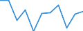 Maßeinheit: Quote / Geschlecht: Männer / Altersklasse: Insgesamt / Internationale statistische Klassifikation der Krankheiten und verwandter Gesundheitsprobleme (ICD-10 2010): Chronische Leberkrankheit / Geopolitische Meldeeinheit: Norwegen