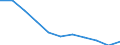 Maßeinheit: Quote / Geschlecht: Frauen / Altersklasse: Insgesamt / Internationale statistische Klassifikation der Krankheiten und verwandter Gesundheitsprobleme (ICD-10 2010): Chronische Leberkrankheit / Geopolitische Meldeeinheit: Europäische Union - 27 Länder (ab 2020)