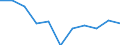 Maßeinheit: Quote / Geschlecht: Frauen / Altersklasse: Insgesamt / Internationale statistische Klassifikation der Krankheiten und verwandter Gesundheitsprobleme (ICD-10 2010): Chronische Leberkrankheit / Geopolitische Meldeeinheit: Dänemark