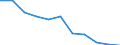 Unit of measure: Rate / Sex: Females / Age class: Total / International Statistical Classification of Diseases and Related Health Problems (ICD-10 2010): Chronic liver disease / Geopolitical entity (reporting): Spain