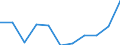 Maßeinheit: Quote / Geschlecht: Frauen / Altersklasse: Insgesamt / Internationale statistische Klassifikation der Krankheiten und verwandter Gesundheitsprobleme (ICD-10 2010): Chronische Leberkrankheit / Geopolitische Meldeeinheit: Zypern