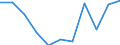 Maßeinheit: Quote / Geschlecht: Frauen / Altersklasse: Insgesamt / Internationale statistische Klassifikation der Krankheiten und verwandter Gesundheitsprobleme (ICD-10 2010): Chronische Leberkrankheit / Geopolitische Meldeeinheit: Malta