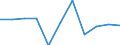Unit of measure: Rate / Sex: Females / Age class: Total / International Statistical Classification of Diseases and Related Health Problems (ICD-10 2010): Chronic liver disease / Geopolitical entity (reporting): Netherlands