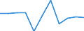 Maßeinheit: Quote / Geschlecht: Frauen / Altersklasse: Insgesamt / Internationale statistische Klassifikation der Krankheiten und verwandter Gesundheitsprobleme (ICD-10 2010): Chronische Leberkrankheit / Geopolitische Meldeeinheit: Niederlande