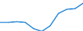 Maßeinheit: Quote / Geschlecht: Frauen / Altersklasse: Insgesamt / Internationale statistische Klassifikation der Krankheiten und verwandter Gesundheitsprobleme (ICD-10 2010): Chronische Leberkrankheit / Geopolitische Meldeeinheit: Polen