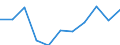 Maßeinheit: Quote / Geschlecht: Frauen / Altersklasse: Insgesamt / Internationale statistische Klassifikation der Krankheiten und verwandter Gesundheitsprobleme (ICD-10 2010): Chronische Leberkrankheit / Geopolitische Meldeeinheit: Slowakei