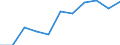 Maßeinheit: Quote / Geschlecht: Insgesamt / Altersklasse: Insgesamt / Internationale statistische Klassifikation der Krankheiten und verwandter Gesundheitsprobleme (ICD-10 2010): Krankheiten des Nervensystems und der Sinnesorgane (G00-H95) / Geopolitische Meldeeinheit: Europäische Union - 27 Länder (ab 2020)