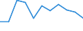 Maßeinheit: Quote / Geschlecht: Insgesamt / Altersklasse: Insgesamt / Internationale statistische Klassifikation der Krankheiten und verwandter Gesundheitsprobleme (ICD-10 2010): Krankheiten des Nervensystems und der Sinnesorgane (G00-H95) / Geopolitische Meldeeinheit: Belgien