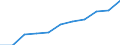 Maßeinheit: Quote / Geschlecht: Insgesamt / Altersklasse: Insgesamt / Internationale statistische Klassifikation der Krankheiten und verwandter Gesundheitsprobleme (ICD-10 2010): Krankheiten des Nervensystems und der Sinnesorgane (G00-H95) / Geopolitische Meldeeinheit: Tschechien