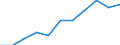 Maßeinheit: Quote / Geschlecht: Insgesamt / Altersklasse: Insgesamt / Internationale statistische Klassifikation der Krankheiten und verwandter Gesundheitsprobleme (ICD-10 2010): Krankheiten des Nervensystems und der Sinnesorgane (G00-H95) / Geopolitische Meldeeinheit: Deutschland