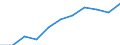 Maßeinheit: Quote / Geschlecht: Insgesamt / Altersklasse: Insgesamt / Internationale statistische Klassifikation der Krankheiten und verwandter Gesundheitsprobleme (ICD-10 2010): Krankheiten des Nervensystems und der Sinnesorgane (G00-H95) / Geopolitische Meldeeinheit: Griechenland