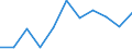 Maßeinheit: Quote / Geschlecht: Insgesamt / Altersklasse: Insgesamt / Internationale statistische Klassifikation der Krankheiten und verwandter Gesundheitsprobleme (ICD-10 2010): Krankheiten des Nervensystems und der Sinnesorgane (G00-H95) / Geopolitische Meldeeinheit: Spanien