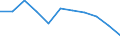 Maßeinheit: Quote / Geschlecht: Insgesamt / Altersklasse: Insgesamt / Internationale statistische Klassifikation der Krankheiten und verwandter Gesundheitsprobleme (ICD-10 2010): Krankheiten des Nervensystems und der Sinnesorgane (G00-H95) / Geopolitische Meldeeinheit: Frankreich