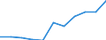 Maßeinheit: Quote / Geschlecht: Insgesamt / Altersklasse: Insgesamt / Internationale statistische Klassifikation der Krankheiten und verwandter Gesundheitsprobleme (ICD-10 2010): Krankheiten des Nervensystems und der Sinnesorgane (G00-H95) / Geopolitische Meldeeinheit: Kroatien