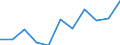 Maßeinheit: Quote / Geschlecht: Insgesamt / Altersklasse: Insgesamt / Internationale statistische Klassifikation der Krankheiten und verwandter Gesundheitsprobleme (ICD-10 2010): Krankheiten des Nervensystems und der Sinnesorgane (G00-H95) / Geopolitische Meldeeinheit: Italien