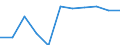 Maßeinheit: Quote / Geschlecht: Insgesamt / Altersklasse: Insgesamt / Internationale statistische Klassifikation der Krankheiten und verwandter Gesundheitsprobleme (ICD-10 2010): Krankheiten des Nervensystems und der Sinnesorgane (G00-H95) / Geopolitische Meldeeinheit: Zypern