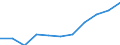 Maßeinheit: Quote / Geschlecht: Insgesamt / Altersklasse: Insgesamt / Internationale statistische Klassifikation der Krankheiten und verwandter Gesundheitsprobleme (ICD-10 2010): Krankheiten des Nervensystems und der Sinnesorgane (G00-H95) / Geopolitische Meldeeinheit: Litauen