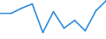 Maßeinheit: Quote / Geschlecht: Insgesamt / Altersklasse: Insgesamt / Internationale statistische Klassifikation der Krankheiten und verwandter Gesundheitsprobleme (ICD-10 2010): Krankheiten des Nervensystems und der Sinnesorgane (G00-H95) / Geopolitische Meldeeinheit: Luxemburg