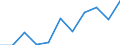 Maßeinheit: Quote / Geschlecht: Insgesamt / Altersklasse: Insgesamt / Internationale statistische Klassifikation der Krankheiten und verwandter Gesundheitsprobleme (ICD-10 2010): Krankheiten des Nervensystems und der Sinnesorgane (G00-H95) / Geopolitische Meldeeinheit: Ungarn