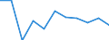 Maßeinheit: Quote / Geschlecht: Insgesamt / Altersklasse: Insgesamt / Internationale statistische Klassifikation der Krankheiten und verwandter Gesundheitsprobleme (ICD-10 2010): Krankheiten des Nervensystems und der Sinnesorgane (G00-H95) / Geopolitische Meldeeinheit: Malta