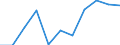 Maßeinheit: Quote / Geschlecht: Insgesamt / Altersklasse: Insgesamt / Internationale statistische Klassifikation der Krankheiten und verwandter Gesundheitsprobleme (ICD-10 2010): Krankheiten des Nervensystems und der Sinnesorgane (G00-H95) / Geopolitische Meldeeinheit: Österreich