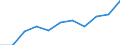 Maßeinheit: Quote / Geschlecht: Insgesamt / Altersklasse: Insgesamt / Internationale statistische Klassifikation der Krankheiten und verwandter Gesundheitsprobleme (ICD-10 2010): Krankheiten des Nervensystems und der Sinnesorgane (G00-H95) / Geopolitische Meldeeinheit: Portugal