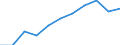 Maßeinheit: Quote / Geschlecht: Insgesamt / Altersklasse: Insgesamt / Internationale statistische Klassifikation der Krankheiten und verwandter Gesundheitsprobleme (ICD-10 2010): Krankheiten des Nervensystems und der Sinnesorgane (G00-H95) / Geopolitische Meldeeinheit: Rumänien