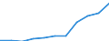 Maßeinheit: Quote / Geschlecht: Insgesamt / Altersklasse: Insgesamt / Internationale statistische Klassifikation der Krankheiten und verwandter Gesundheitsprobleme (ICD-10 2010): Krankheiten des Nervensystems und der Sinnesorgane (G00-H95) / Geopolitische Meldeeinheit: Slowenien