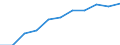 Maßeinheit: Quote / Geschlecht: Insgesamt / Altersklasse: Insgesamt / Internationale statistische Klassifikation der Krankheiten und verwandter Gesundheitsprobleme (ICD-10 2010): Krankheiten des Nervensystems und der Sinnesorgane (G00-H95) / Geopolitische Meldeeinheit: Finnland