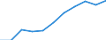 Maßeinheit: Quote / Geschlecht: Insgesamt / Altersklasse: Insgesamt / Internationale statistische Klassifikation der Krankheiten und verwandter Gesundheitsprobleme (ICD-10 2010): Krankheiten des Nervensystems und der Sinnesorgane (G00-H95) / Geopolitische Meldeeinheit: Schweden