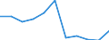 Maßeinheit: Quote / Geschlecht: Insgesamt / Altersklasse: Insgesamt / Internationale statistische Klassifikation der Krankheiten und verwandter Gesundheitsprobleme (ICD-10 2010): Krankheiten des Nervensystems und der Sinnesorgane (G00-H95) / Geopolitische Meldeeinheit: Liechtenstein