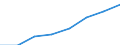 Maßeinheit: Quote / Geschlecht: Insgesamt / Altersklasse: Insgesamt / Internationale statistische Klassifikation der Krankheiten und verwandter Gesundheitsprobleme (ICD-10 2010): Krankheiten des Nervensystems und der Sinnesorgane (G00-H95) / Geopolitische Meldeeinheit: United Kingdom