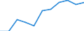 Maßeinheit: Quote / Geschlecht: Männer / Altersklasse: Insgesamt / Internationale statistische Klassifikation der Krankheiten und verwandter Gesundheitsprobleme (ICD-10 2010): Krankheiten des Nervensystems und der Sinnesorgane (G00-H95) / Geopolitische Meldeeinheit: Europäische Union - 27 Länder (ab 2020)