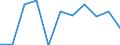 Maßeinheit: Quote / Geschlecht: Männer / Altersklasse: Insgesamt / Internationale statistische Klassifikation der Krankheiten und verwandter Gesundheitsprobleme (ICD-10 2010): Krankheiten des Nervensystems und der Sinnesorgane (G00-H95) / Geopolitische Meldeeinheit: Belgien