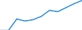 Maßeinheit: Quote / Geschlecht: Männer / Altersklasse: Insgesamt / Internationale statistische Klassifikation der Krankheiten und verwandter Gesundheitsprobleme (ICD-10 2010): Krankheiten des Nervensystems und der Sinnesorgane (G00-H95) / Geopolitische Meldeeinheit: Tschechien