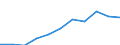 Maßeinheit: Quote / Geschlecht: Männer / Altersklasse: Insgesamt / Internationale statistische Klassifikation der Krankheiten und verwandter Gesundheitsprobleme (ICD-10 2010): Krankheiten des Nervensystems und der Sinnesorgane (G00-H95) / Geopolitische Meldeeinheit: Dänemark