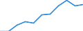 Maßeinheit: Quote / Geschlecht: Männer / Altersklasse: Insgesamt / Internationale statistische Klassifikation der Krankheiten und verwandter Gesundheitsprobleme (ICD-10 2010): Krankheiten des Nervensystems und der Sinnesorgane (G00-H95) / Geopolitische Meldeeinheit: Deutschland